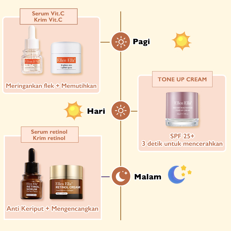Ramadan promotion! BPOM ELLEN ELLA 1+1>2 Golden Age Anti-Aging Formula - 24-hour comprehensive skin care. VC glow formula and retinol anti-aging formula